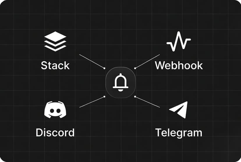 Notification Channels